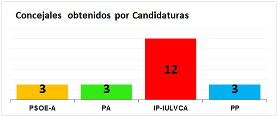 2015congreso