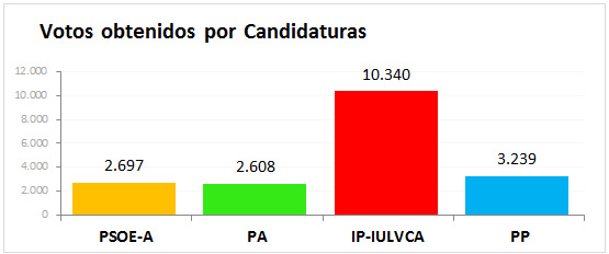 2015senado