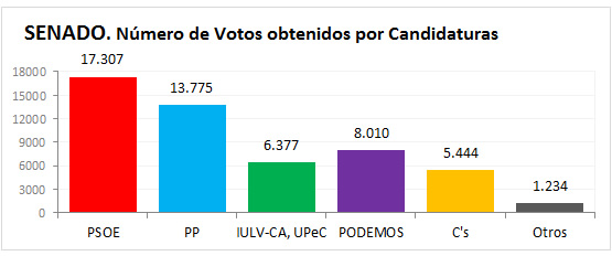 2015senado