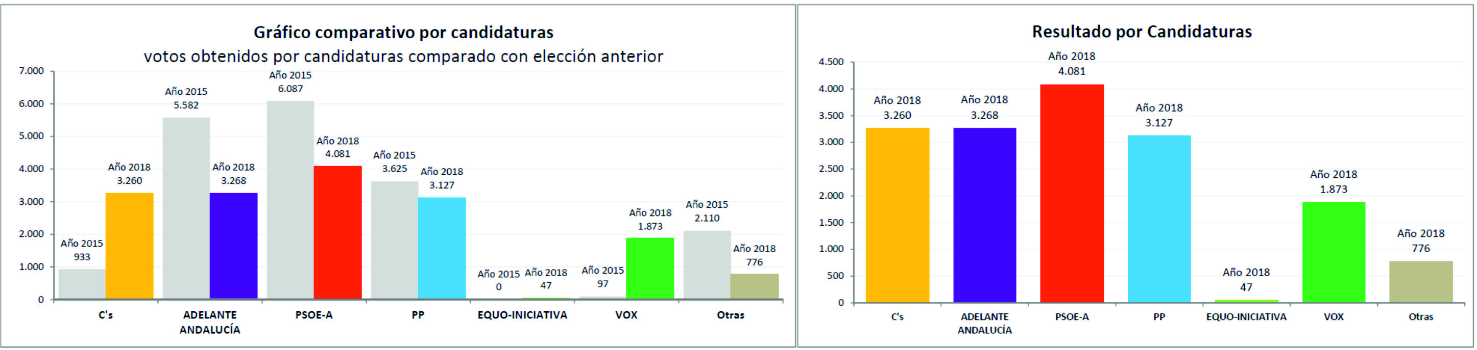 2018_Andalucia