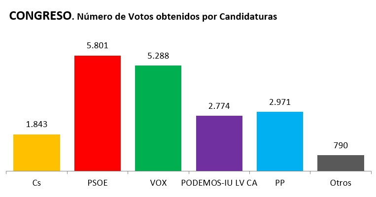 2019_CongresoSenado_10N