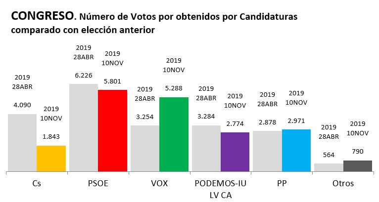 2019_CongresoSenado_10N_2