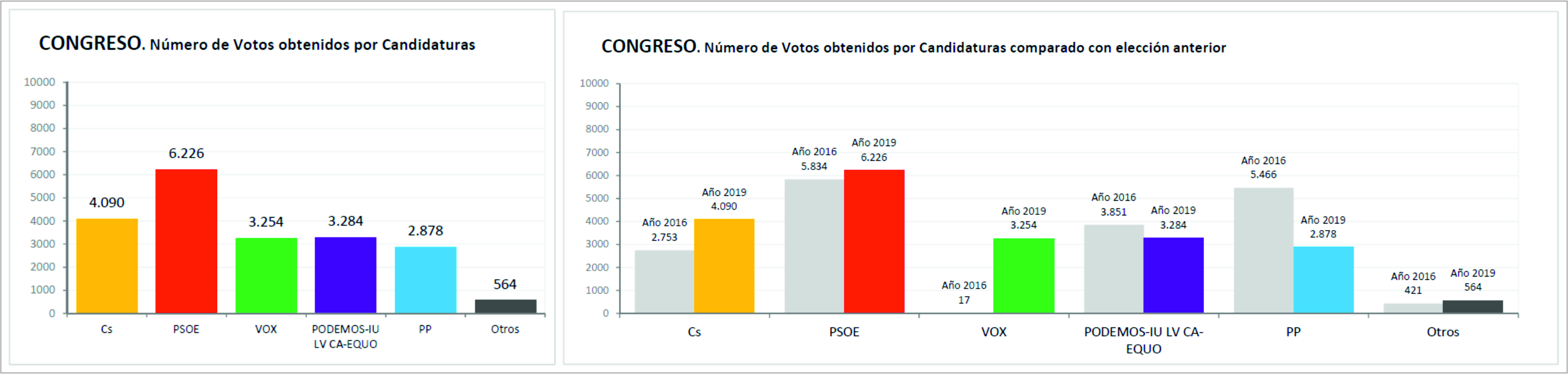 2019_CortesGenerales