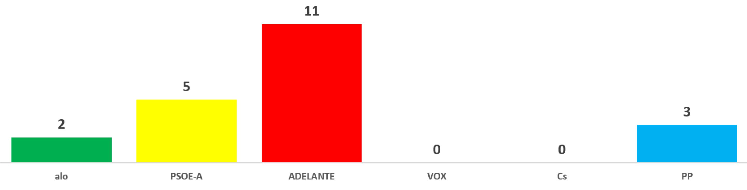 Elecciones Locales Europeas 2019